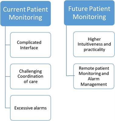 Experiences, barriers and expectations regarding current patient monitoring systems among ICU nurses in a University Hospital in Lebanon: a qualitative study